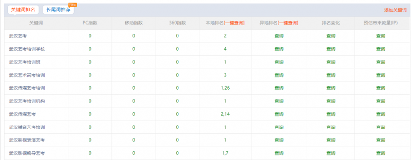 數據