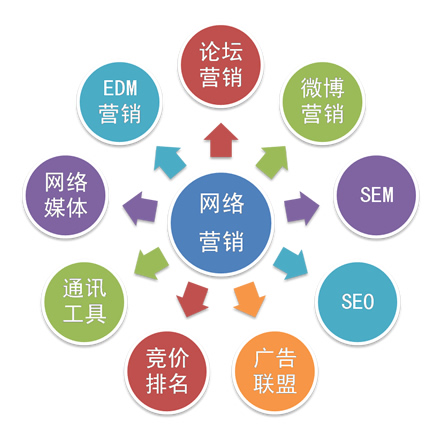 武漢網(wǎng)站優(yōu)化公司