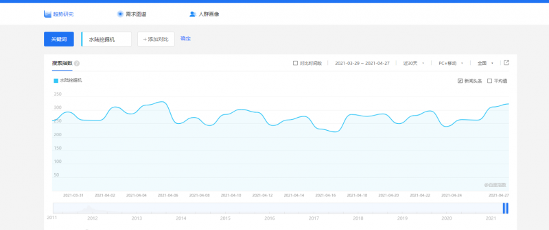 百度指數-武漢網站推廣
